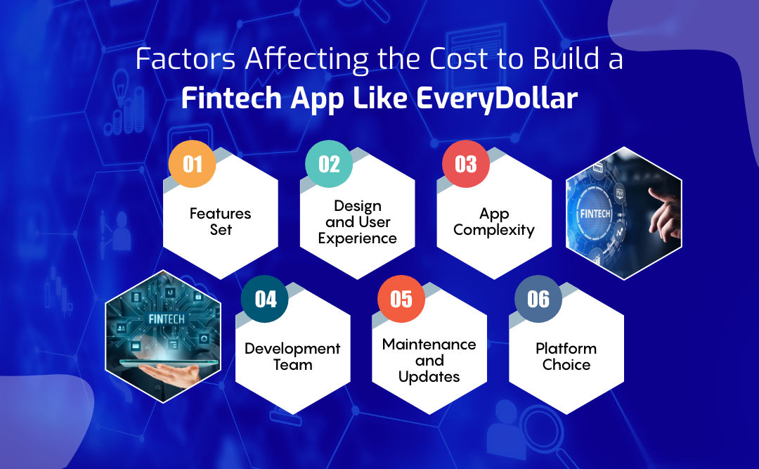 Cost To Build a Fintech App Like EveryDollar