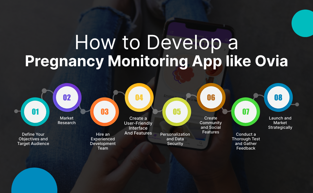Develop a Pregnancy Monitoring App like Ovia