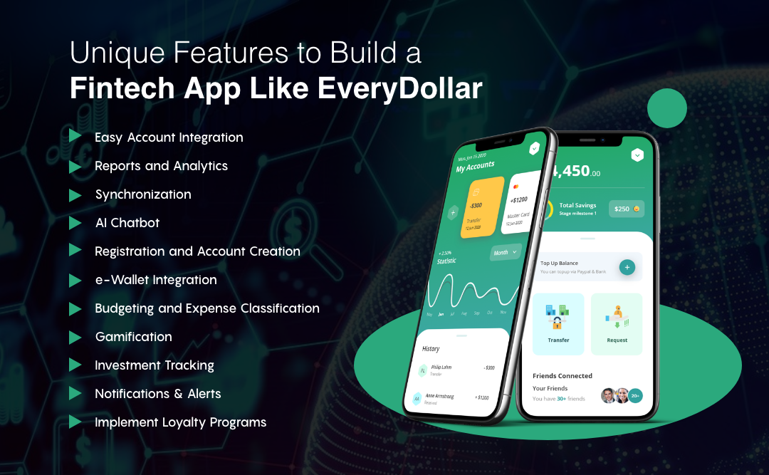 Cost To Build a Fintech App Like EveryDollar