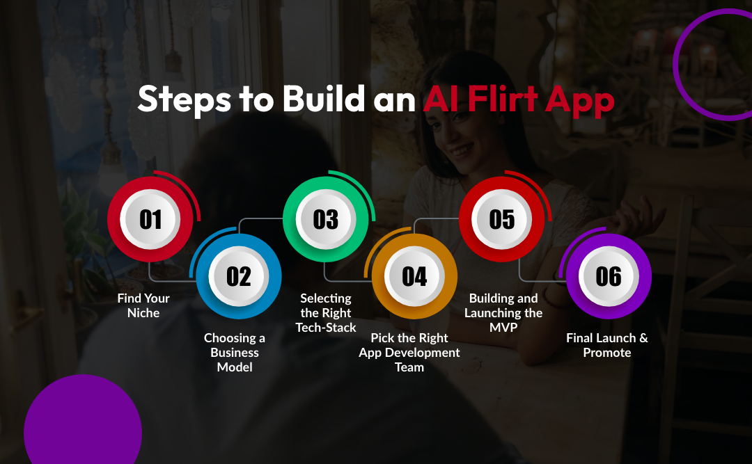 Build an AI Flirt App