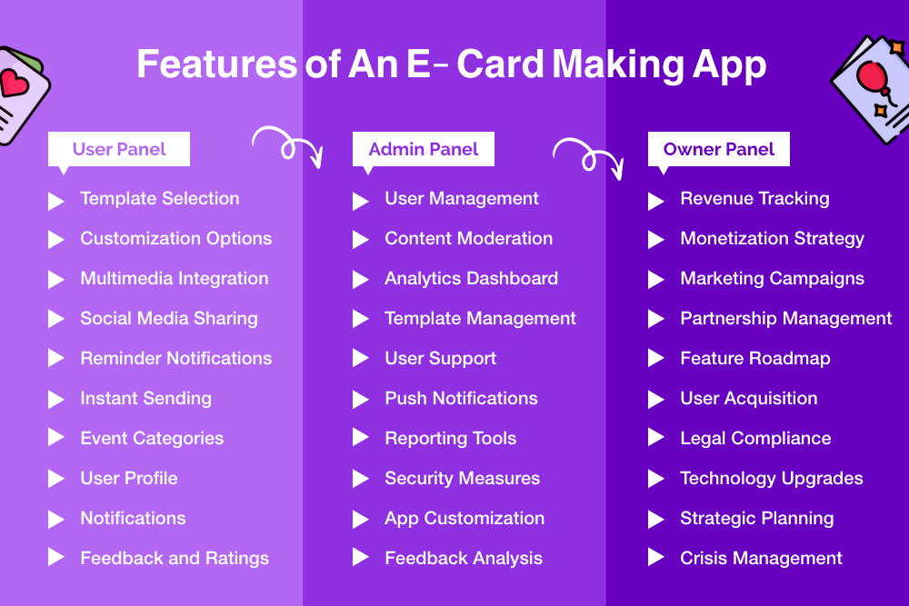 Features of An E- Card Making App