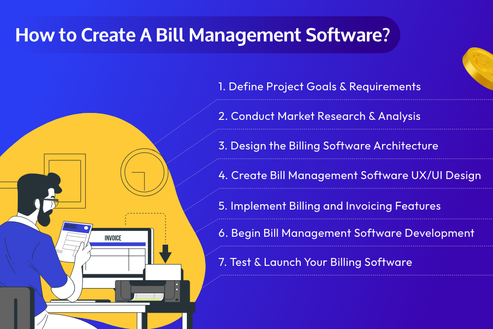 Steps Process For Bill Management Software Development