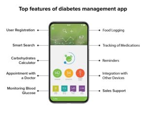 Build A Diabetes Management App Like MySugr In 2024