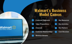 Know The Walmart Business Model: A Shopping And Savings App