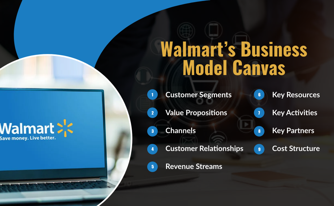 Walmart's Business Model Canvas