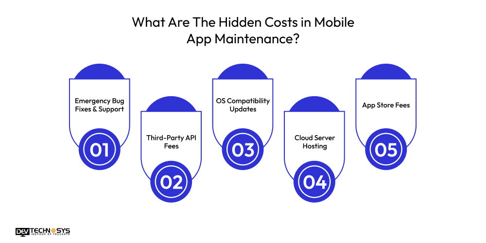 Mobile App Maintenance Cost in 2026 Dev Technosys What Are The Hidden Costs in Mobile App Maintenance