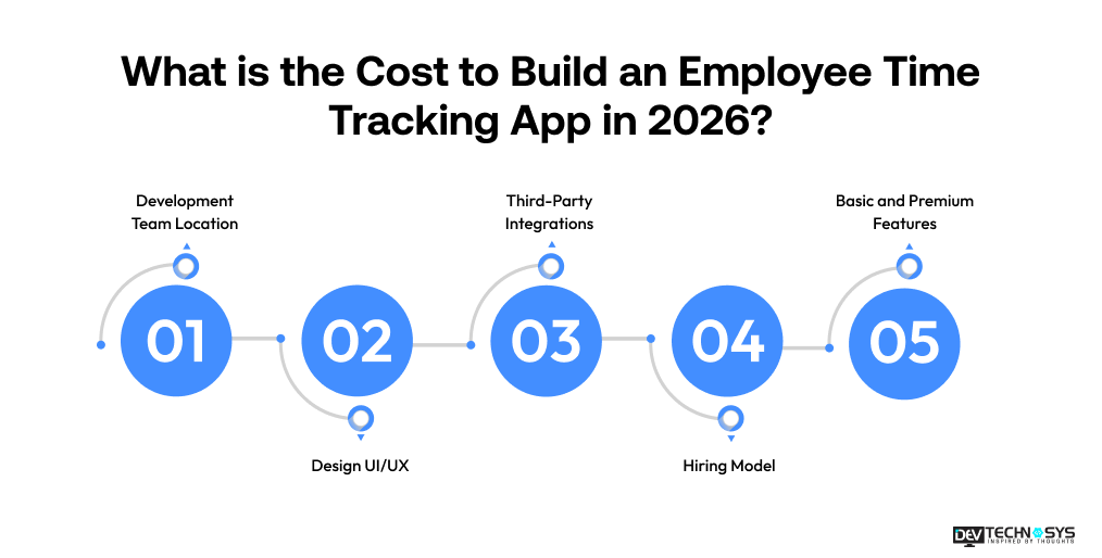 What is the Cost to Build an Employee Time Tracking App in 2026