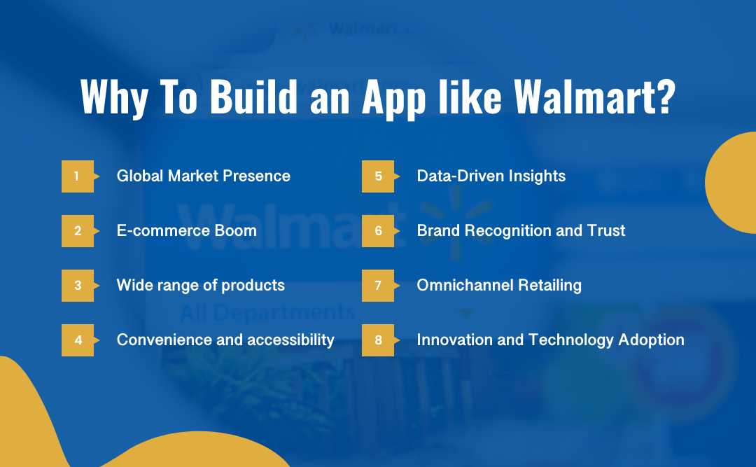 Why Build an App like Walmart