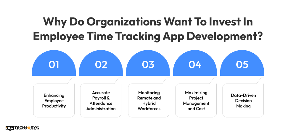 Why Do Organizations Want To Invest In Employee Time Tracking App Development