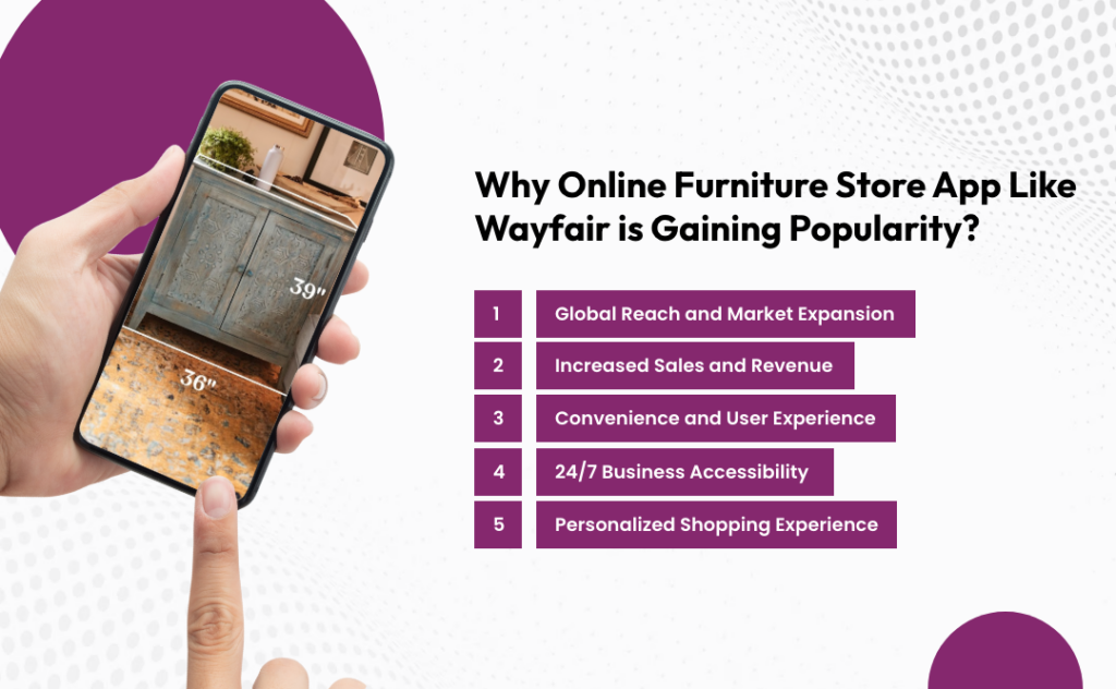 How To Build An App Like Wayfair In 2024?