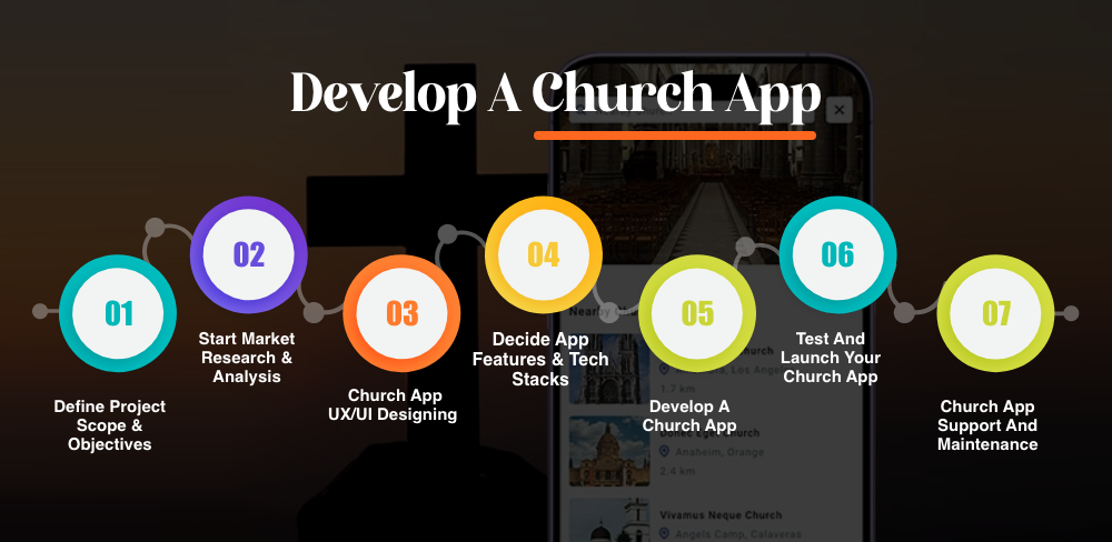 Church App Development