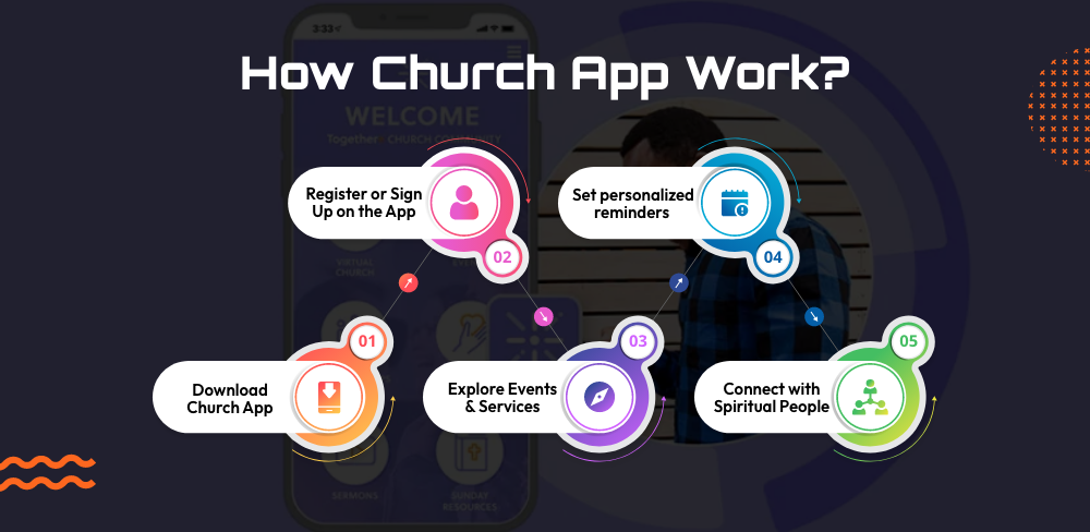 how church app works