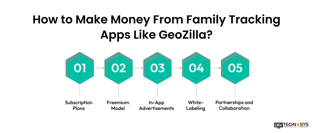 Steps to Build an App Like GeoZilla Dev Technosys make money from app like GeoZilla