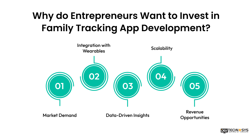 Steps to Build an App Like GeoZilla Dev Technosys why do entrepreneurs want to invest in gps app development