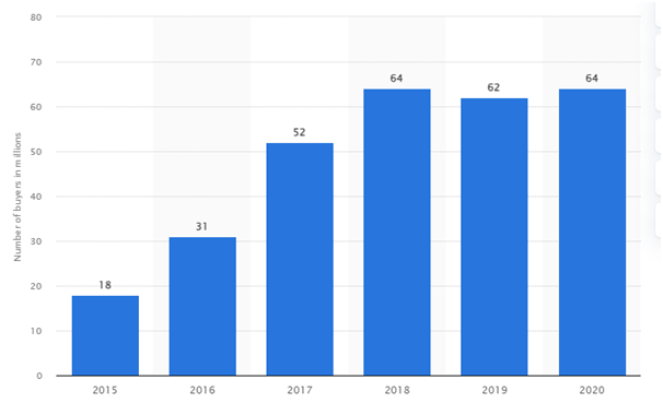 Cost to Develop An App Like Wish