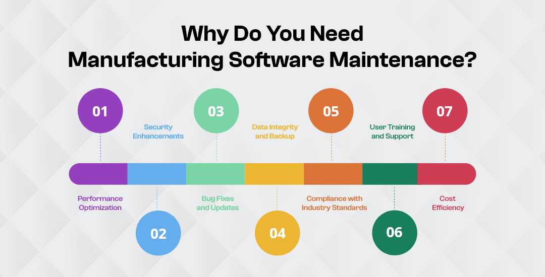 Manufacturing Software Maintenance Cost