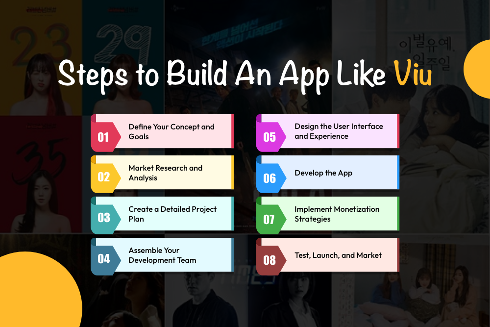 8 Steps to Build An App Like Viu