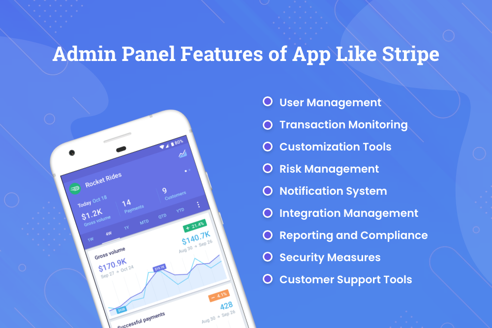 Admin Panel Features of App like Stripe
