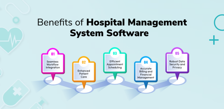 Develop A Hospital Management System Software In 2025