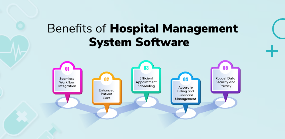 Benefits of Hospital Management System Software