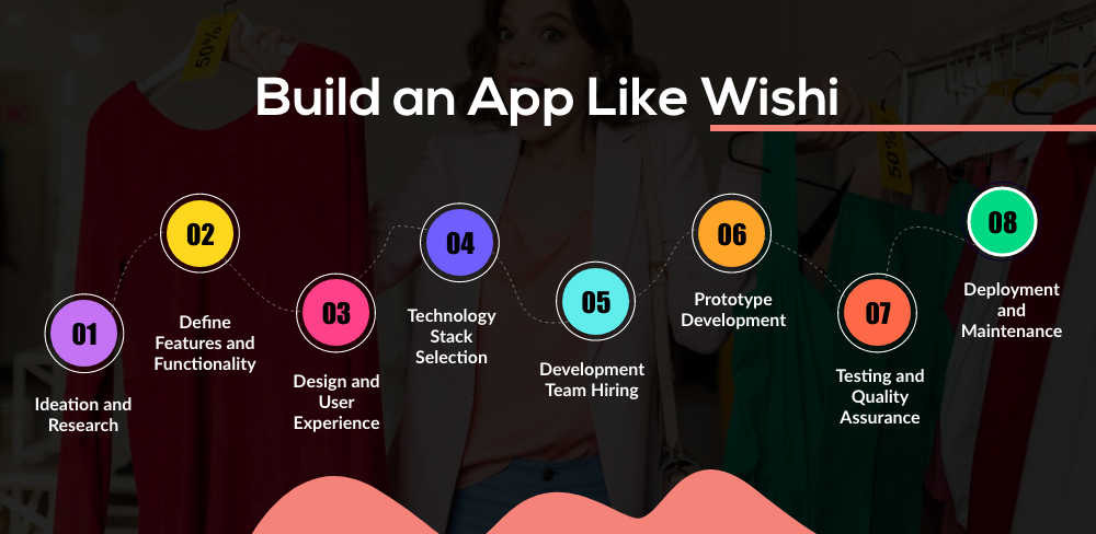 Build an App Like Wishi