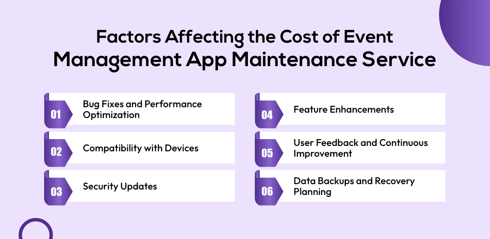 Event Management App Maintenance Services Crucial