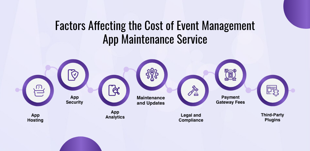 Factors Affecting the Cost of Event Management App Maintenance Services  