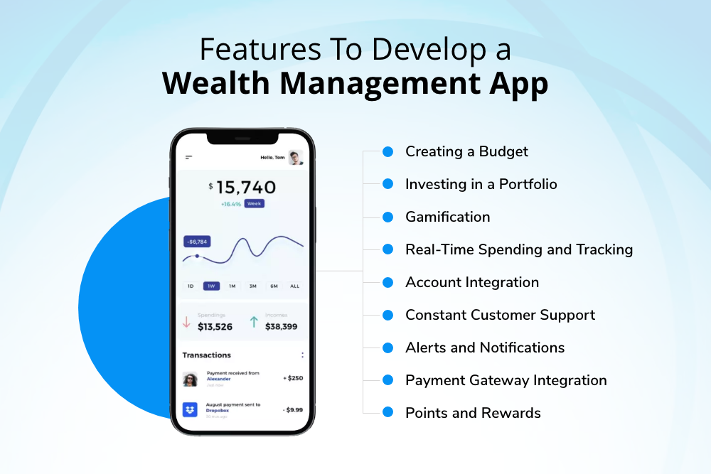 Features To Develop a Wealth Management App
