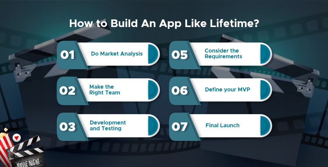 How to Build An App Like Lifetime