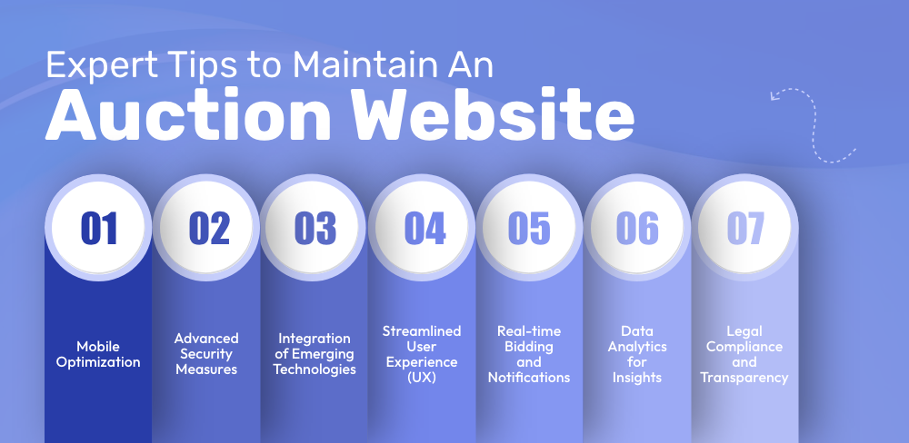 How to Maintain an Auction Website