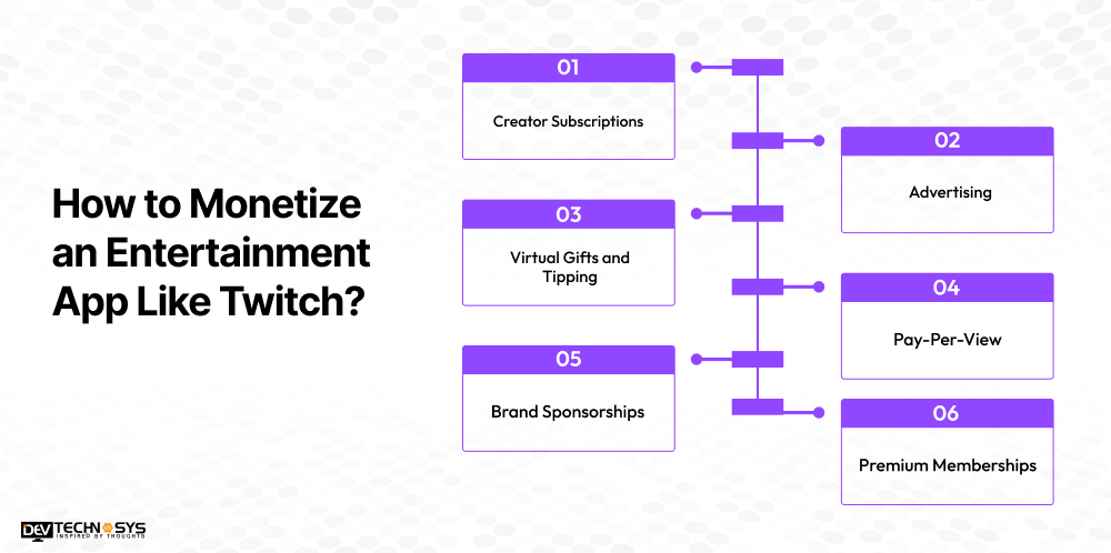 How to Monetize an Entertainment App Like Twitch