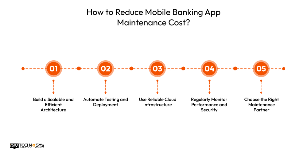 How to Reduce Mobile Banking App Maintenance Cost
