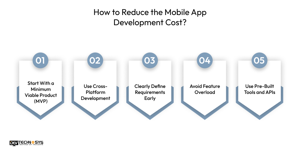 Mobile App Development Cost in France in 2026 Dev Technosys How to Reduce the Mobile App Development Cost
