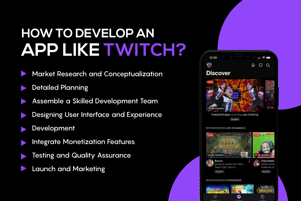 Develop An App like Twitch
