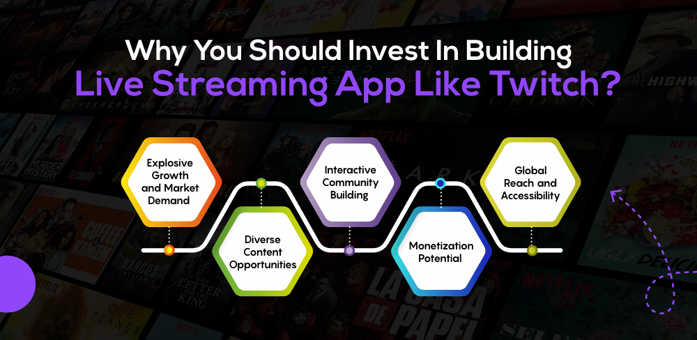 Develop An App like Twitch