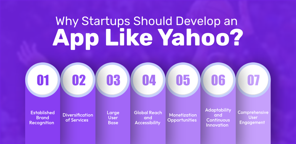 Develop an app like yahoo fantasy