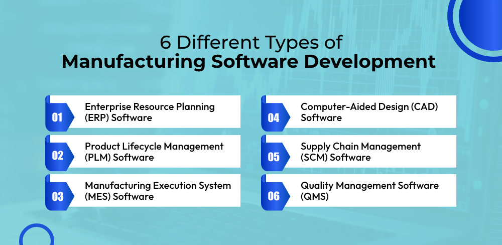 Manufacturing Software Development Cost