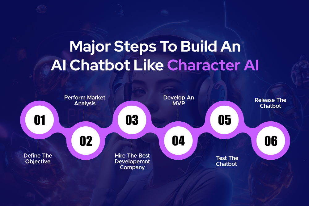 Build an App Like Character AI