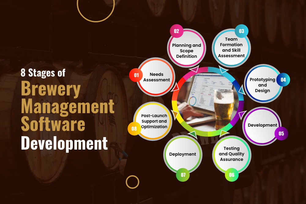 Brewery Management Software Development