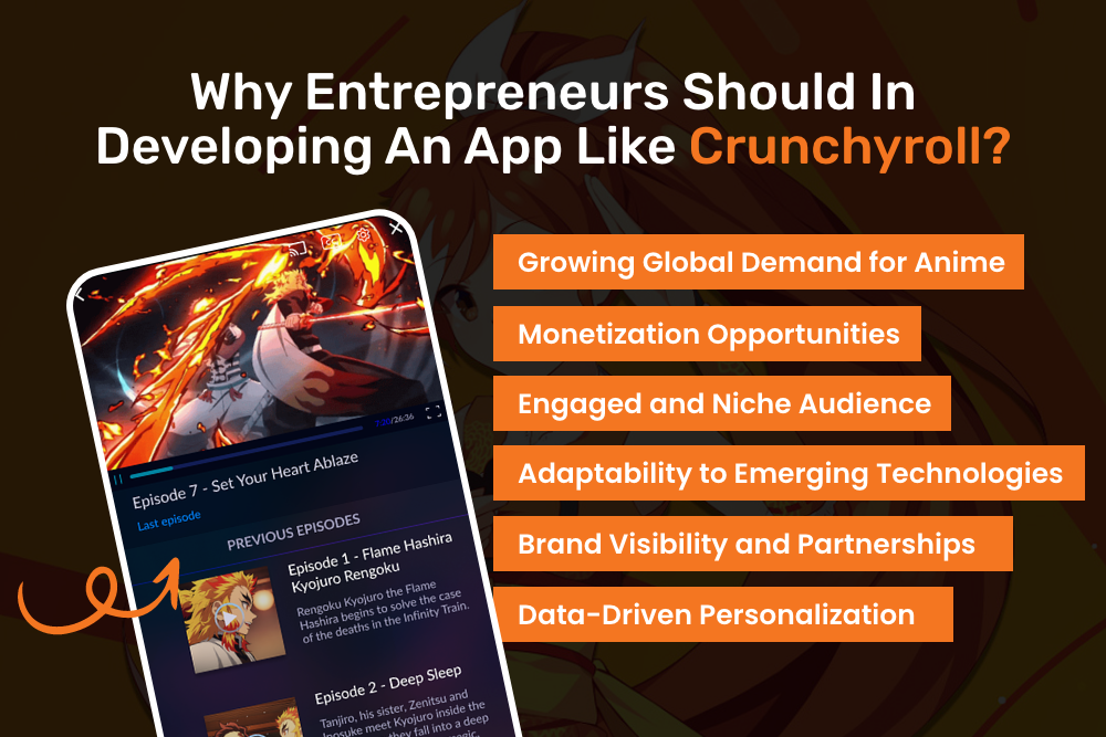 Develop an App Like Crunchyroll