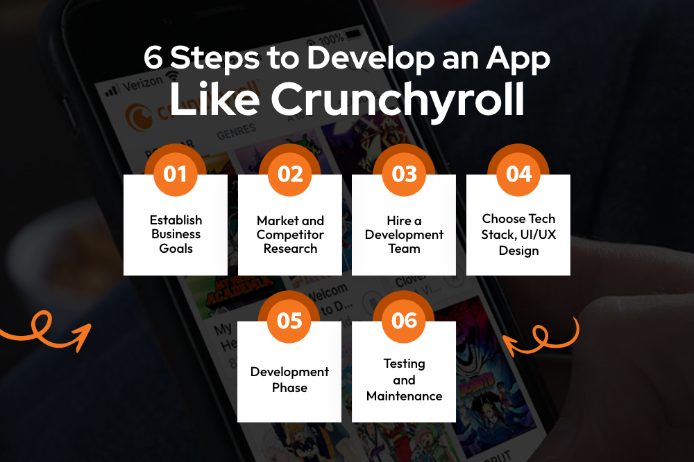 Develop an App Like Crunchyroll