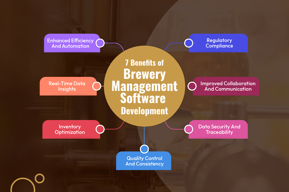 Brewery Management Software Development