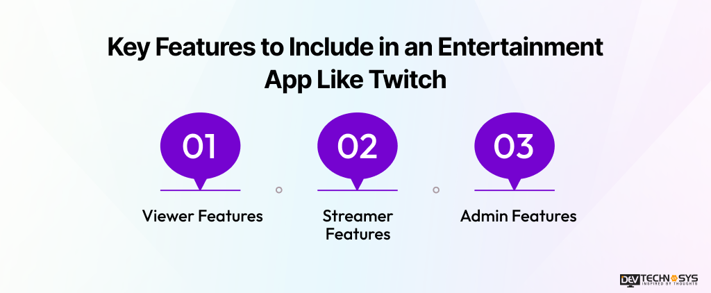 Key Features to Include in an Entertainment App Like Twitch