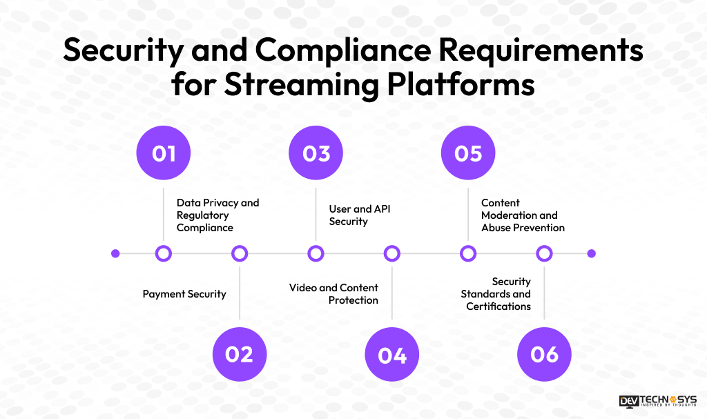 Security and Compliance Requirements