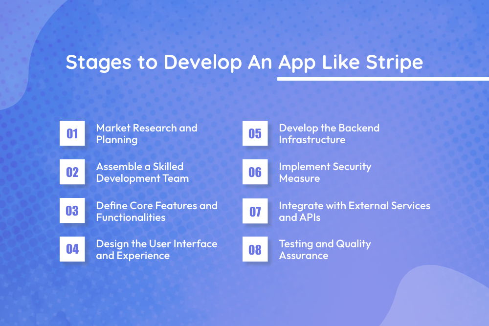 Stages to Develop An App Like Stripe