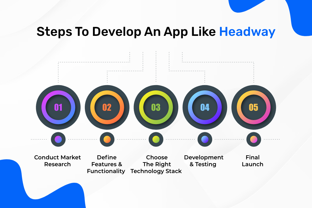 Steps To Develop An App Like Headway  