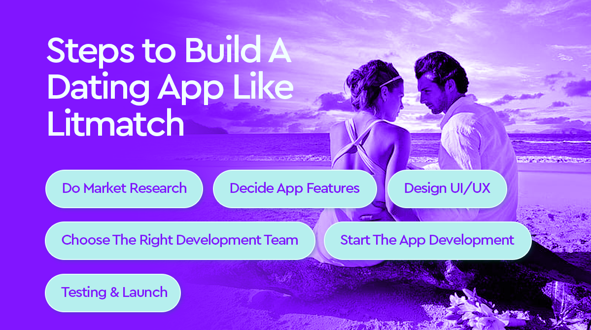 Steps to Build A Dating App Like Litmatch