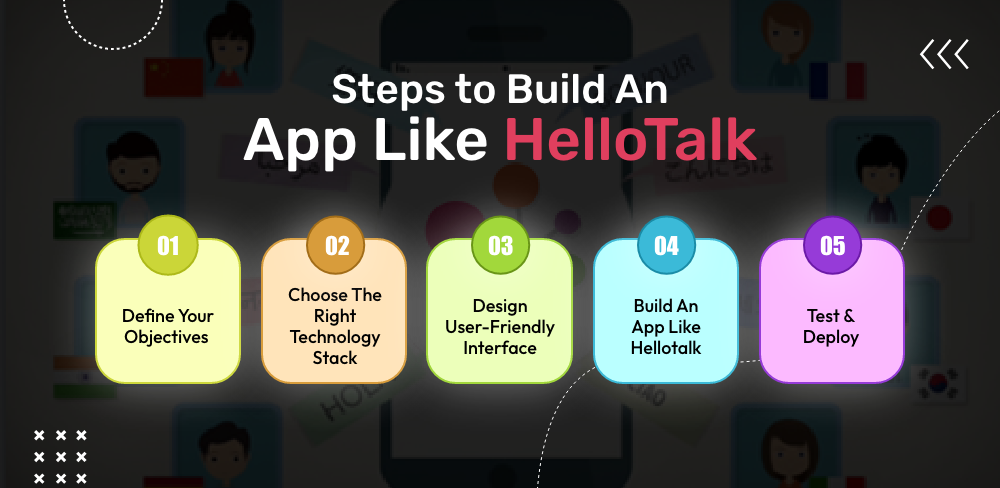 Steps to Build An App Like HelloTalk