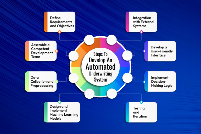 What Is Freddie Mac's Automated Underwriting System Called How To Develop An Automated Underwriting System In 2024?