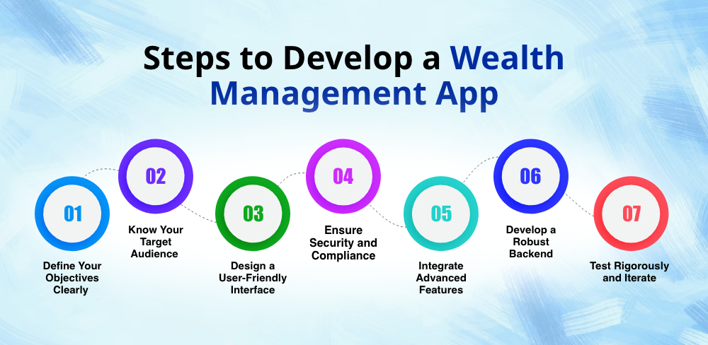 Steps to Develop a Wealth Management App